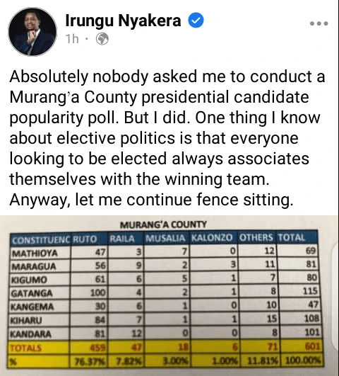 Results For Ruto and Raila in a Murang'a Poll Conducted by Former Transport PS(Irungu Nyakera)